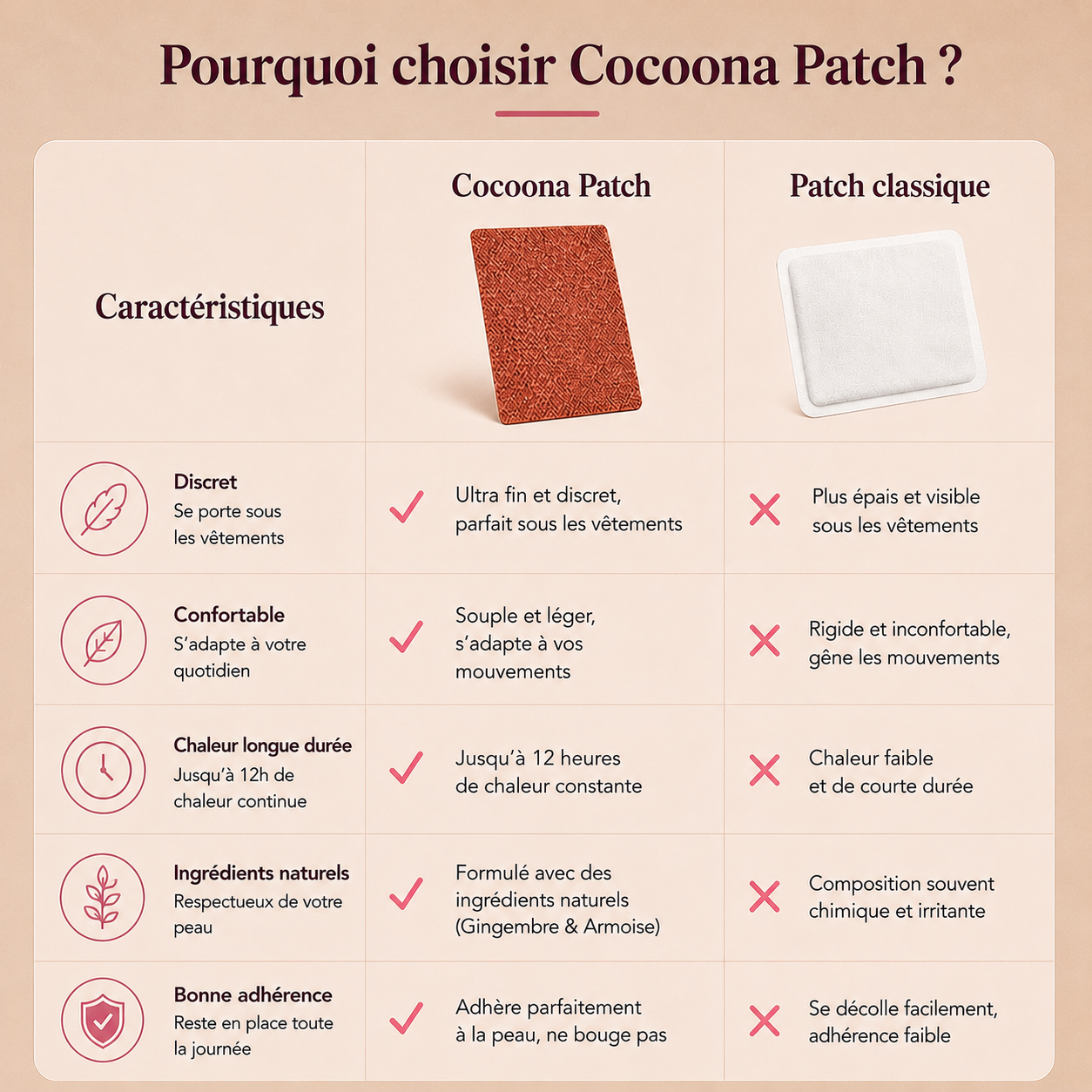 Cocoona Patch - Patch Chauffant discret