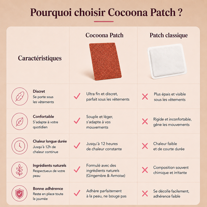 Cocoona Patch - Patch Chauffant discret