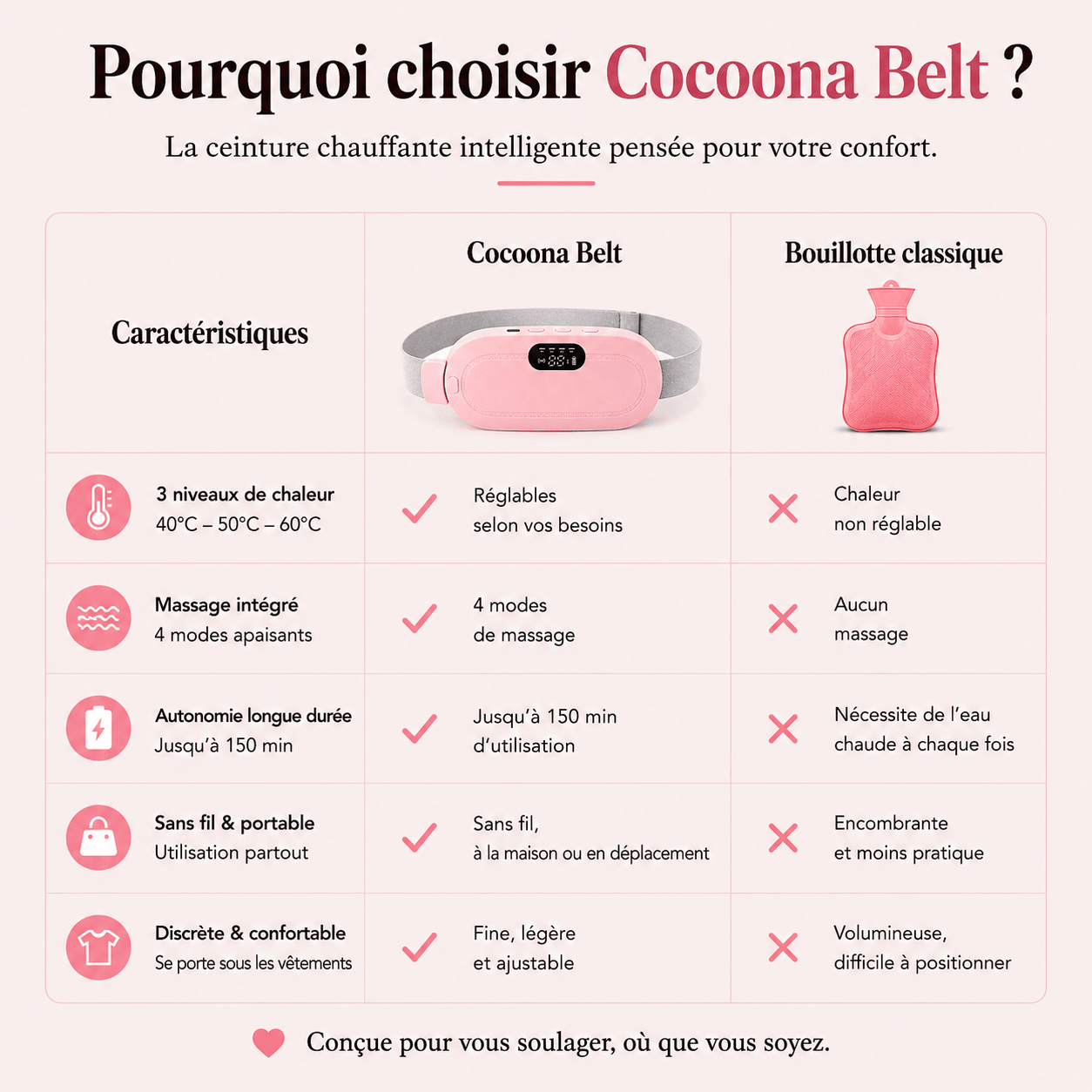 Cocoona Belt - Ceinture Chauffante & Massante - Cocoona